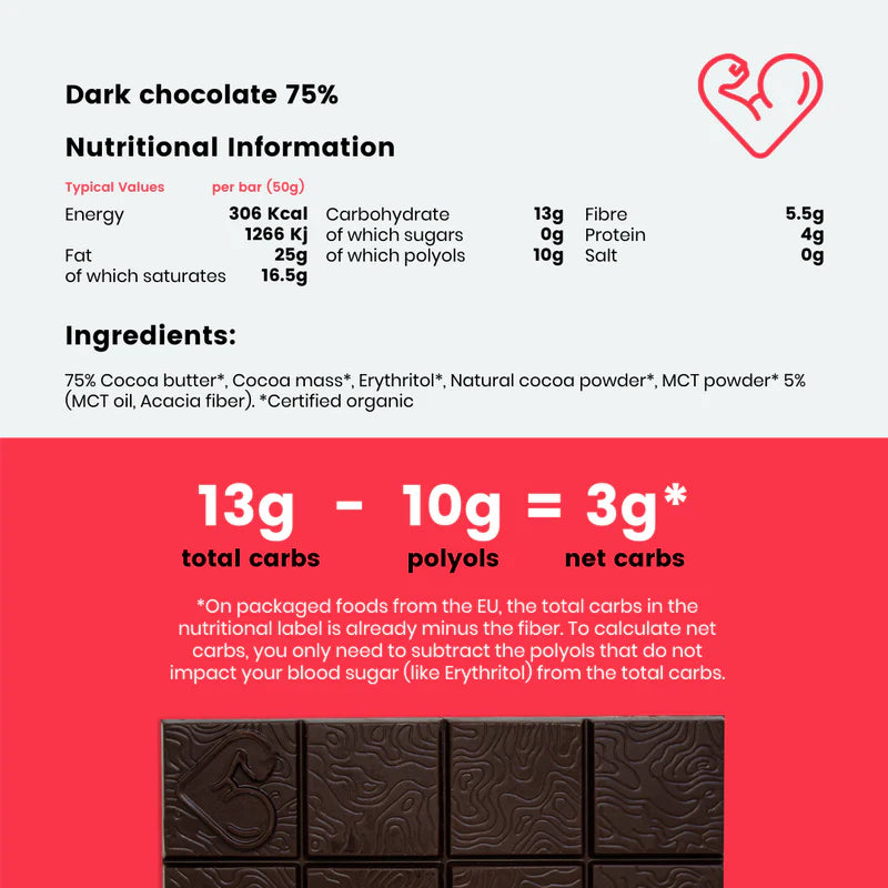 Funky Fat Cho - Dark Chocolate