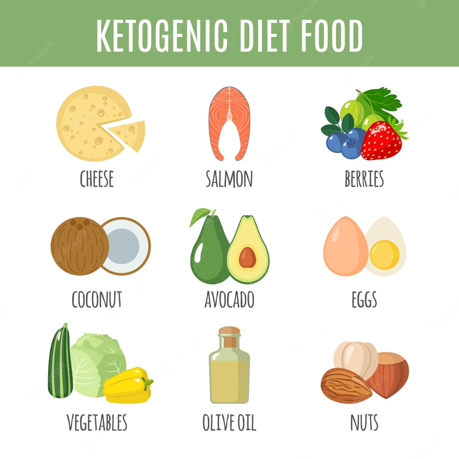 Keto Diet What to Eat