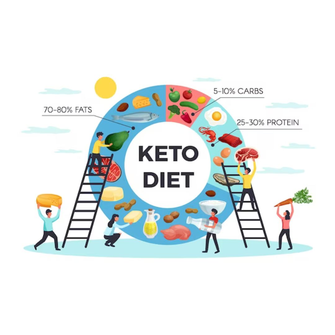 How to Stay in Ketosis