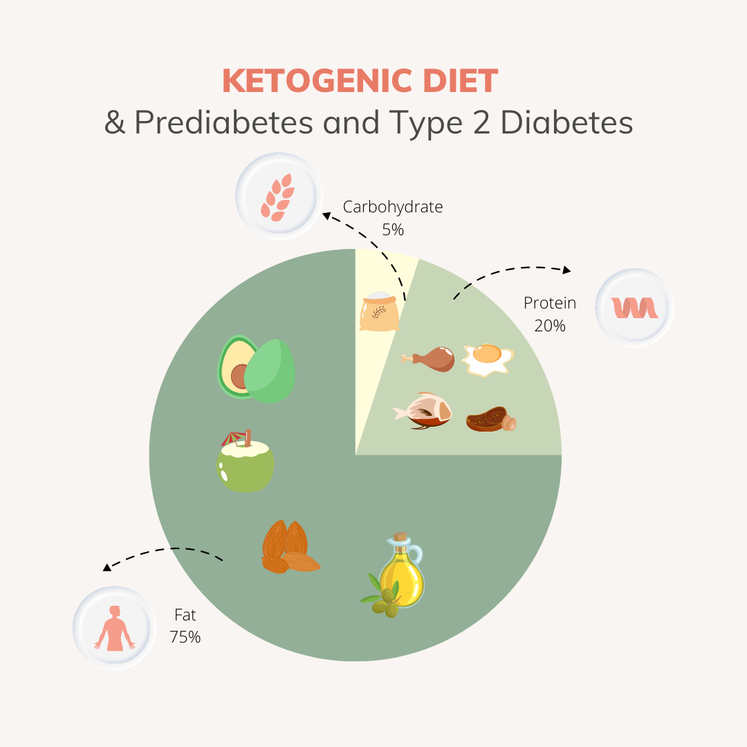 Keto for Prediabetes & Type 2 Diabetes