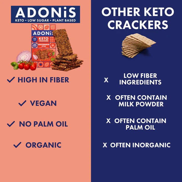 Mediterranian Style Keto Crackers - Adonis