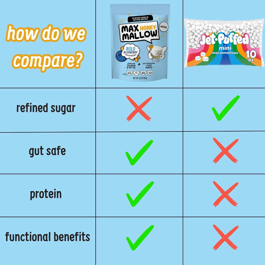 Max Honey Bold Blueberry