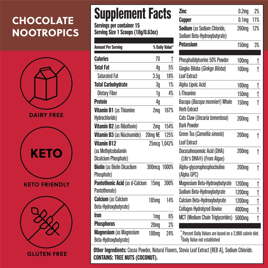 Perfect Keto - Keto Nootropic